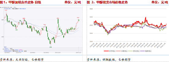 长安期货张晨：供给利多将逐步兑现，甲醇仍有支撑