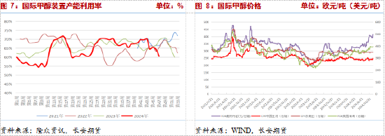 长安期货张晨：供给利多将逐步兑现，甲醇仍有支撑