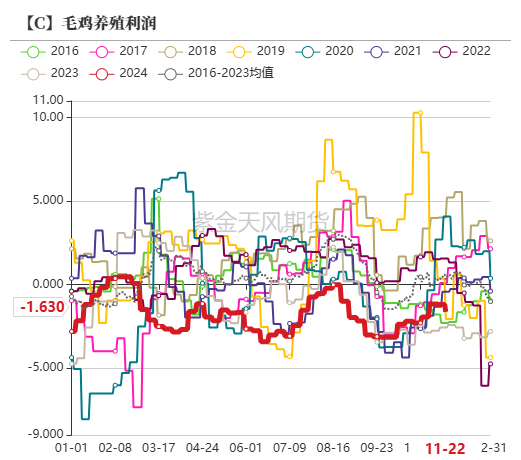 玉米：反复探底