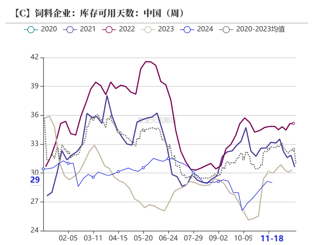 玉米：反复探底