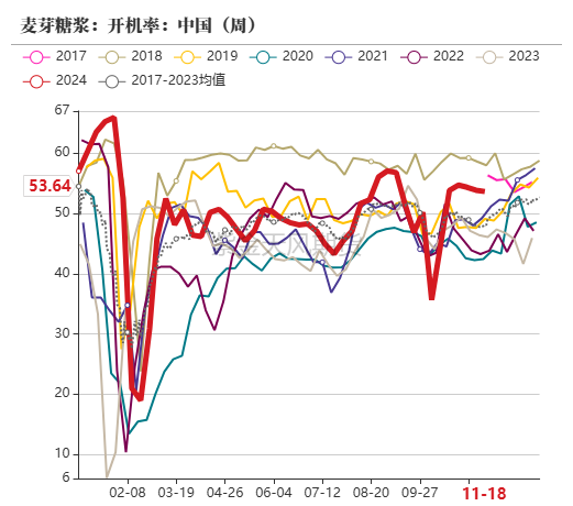 玉米：反复探底