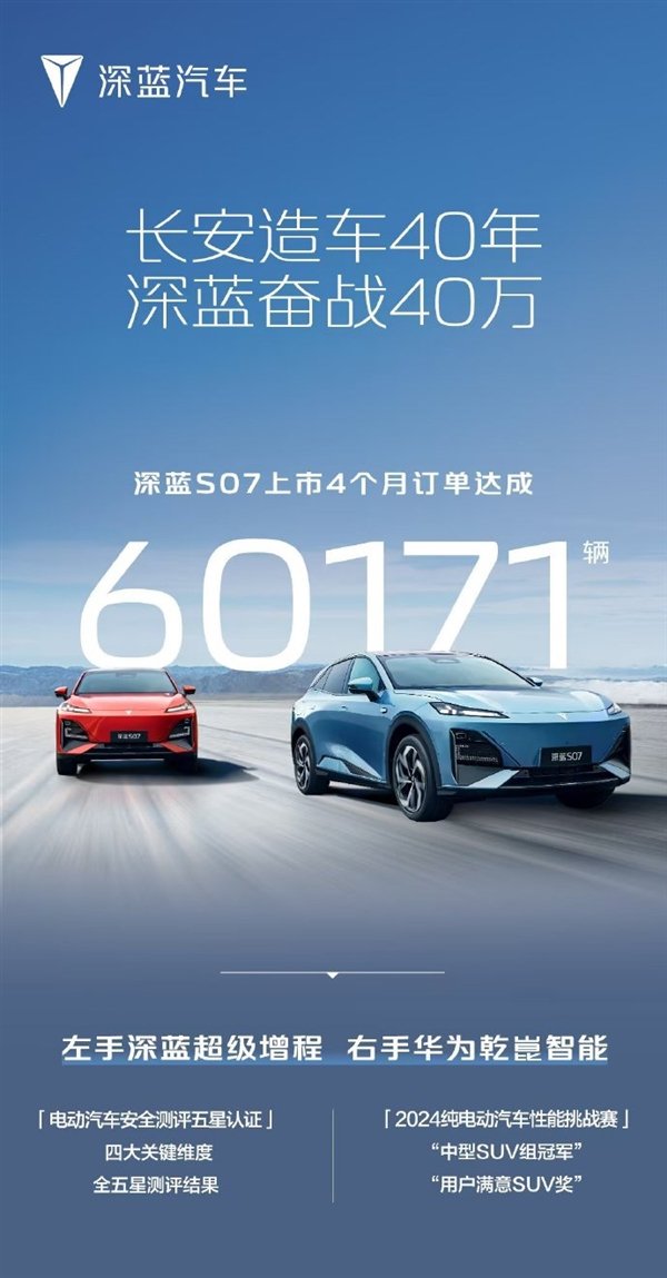 20万内唯一华为高阶智驾SUV！长安深蓝S07四个月订单突破6万大关