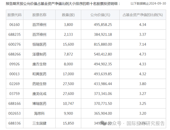 华安基金基金经理张序操作之迷：二个产品一个赚31%、一个亏12%涉嫌违反“以人为本，诚信守正”价值观