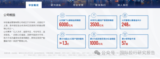 华安基金基金经理张序操作之迷：二个产品一个赚31%、一个亏12%涉嫌违反“以人为本，诚信守正”价值观