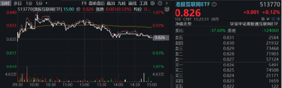 题材短线退潮，金融地产接棒，上海楼市现新信号！地产ETF（159707）午后逆市拉涨