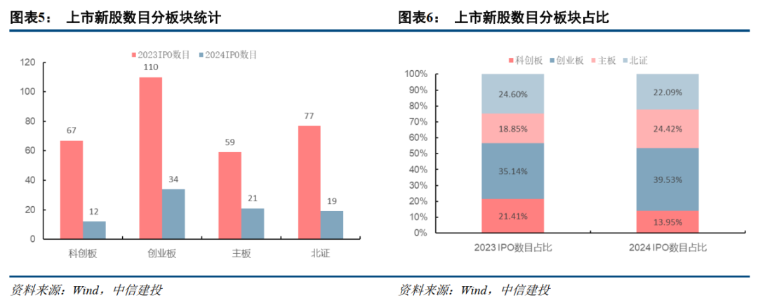 中信建投：提升上市公司质量，将是2025年资本市场核心主线