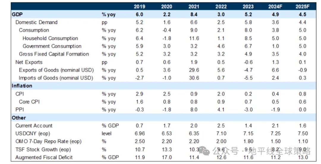 高盛：中国2025年展望-逆风而上