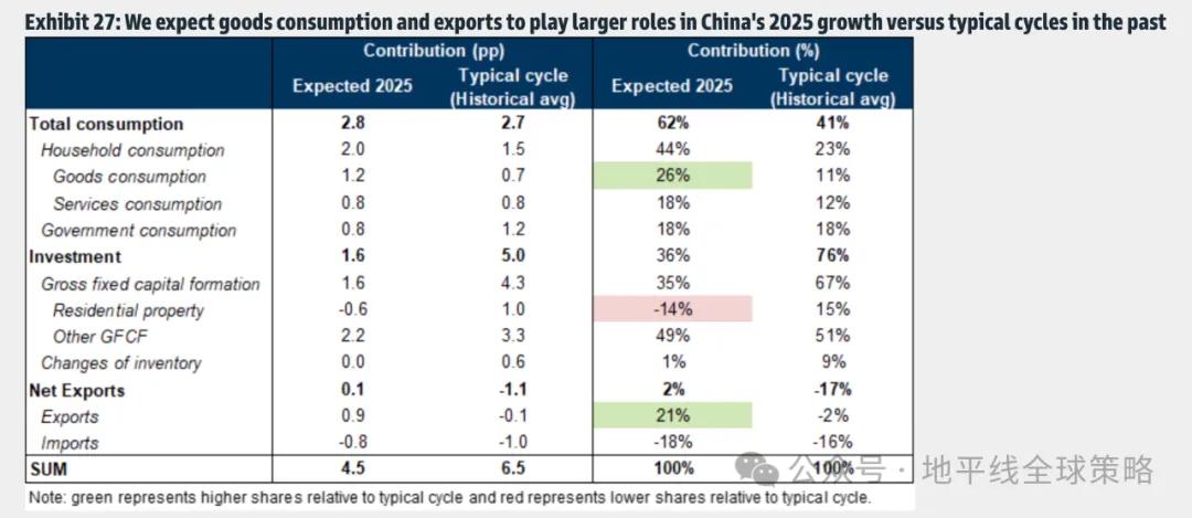 高盛：中国2025年展望-逆风而上