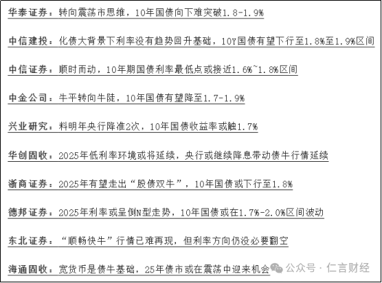 今天，10年期国债收益率又新低了，对A股有什么影响吗？