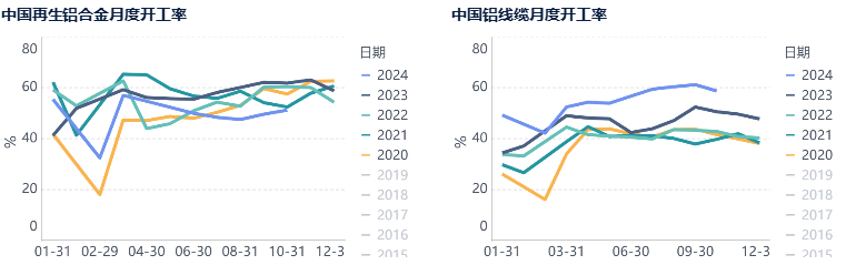 氧化铝上行动力不足，已露疲态