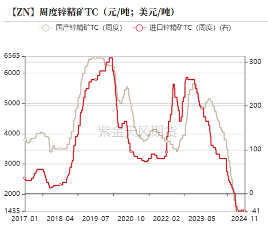 锌：以震启新纪