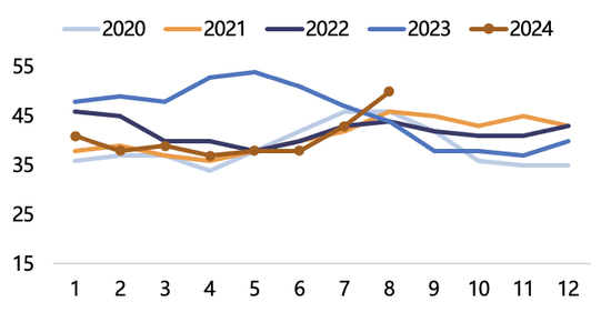 【2025年报】纸浆：蓄势待发，“纸”上青云