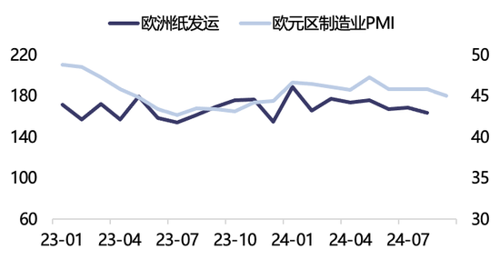 【2025年报】纸浆：蓄势待发，“纸”上青云