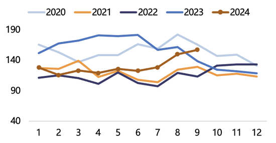 【2025年报】纸浆：蓄势待发，“纸”上青云