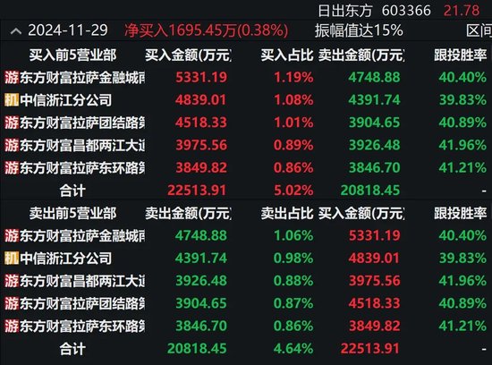 地天板！这只大牛股突发公告