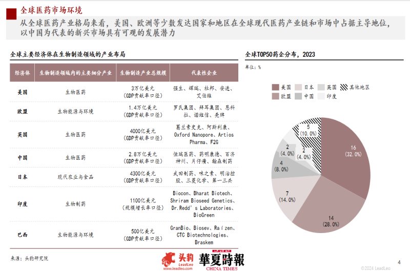 头豹研究院医疗行业资深分析师荆婧：医药企业承压前行