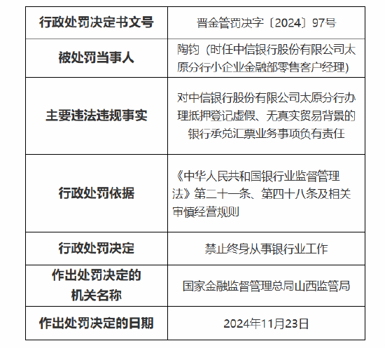 中信银行太原分行被罚70万元：因贷后管理不尽职 办理抵押登记虚假、无真实贸易背景的银行承兑汇票业务