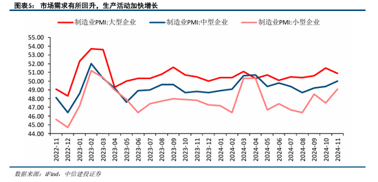 中信建投陈果：积极布局，跨年行情渐行渐近