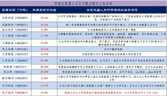 机器人概念股演绎涨停潮：如何把握两大主线选股？