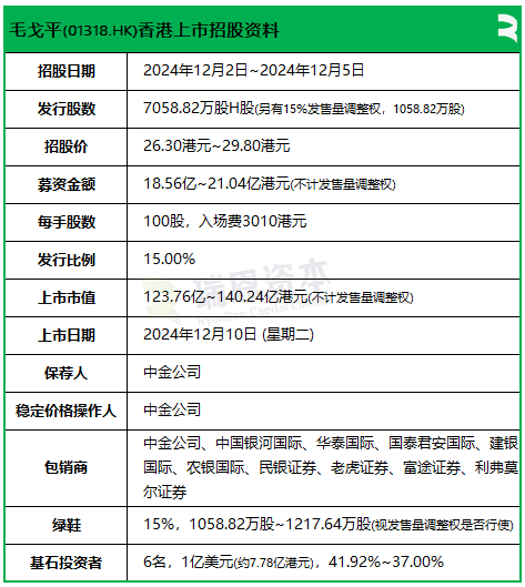 毛戈平引入CPE、正心谷、常春藤等基石投资者 12月10日香港上市