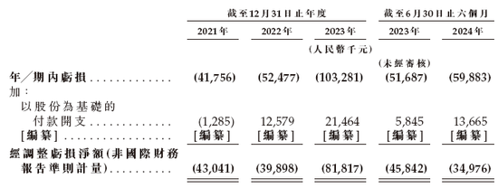 第三家18C特专科技公司「越疆机器人」或很快香港上市 国泰君安、农银联席保荐