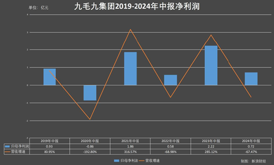 太二酸菜鱼“夹缝求生”：不狂了、降价了，闭店了，也狠抓外卖了 | BUG