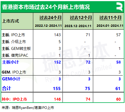 香港上市中介机构排行榜：中金、普华永道、竞天公诚、高伟绅继续领先