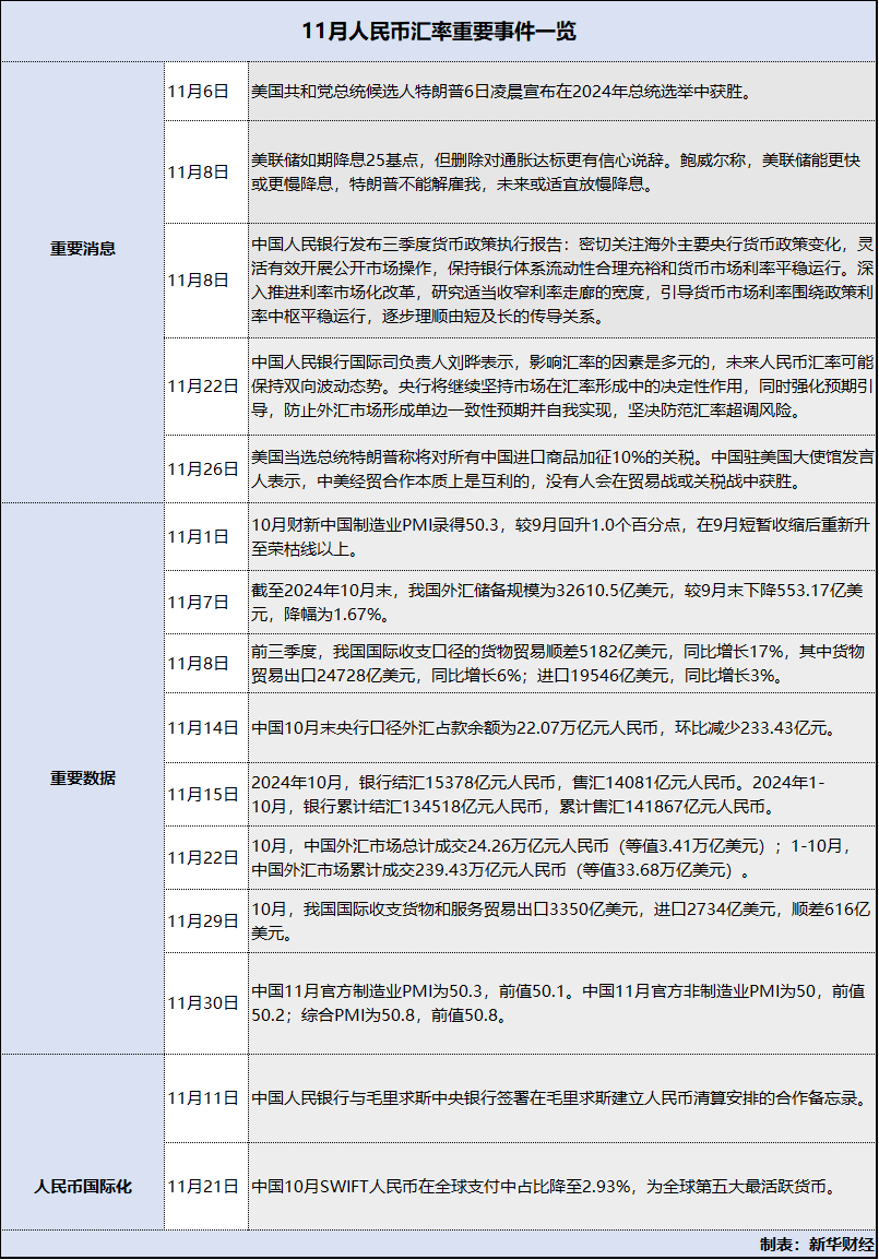 外部压力增加 人民币汇率连续两月走弱