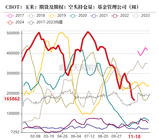 玉米：增储效果仍待观察