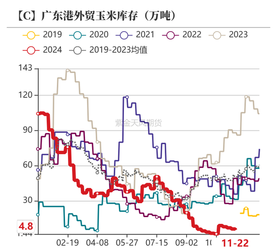 玉米：增储效果仍待观察