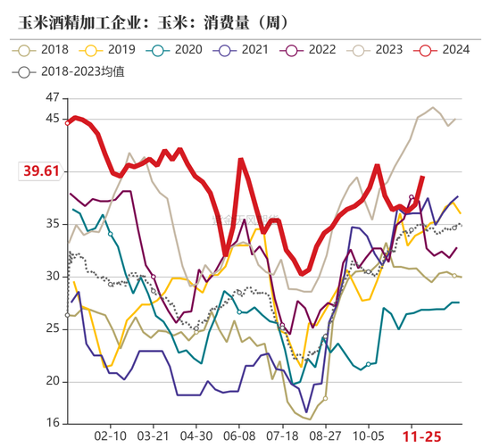 玉米：增储效果仍待观察