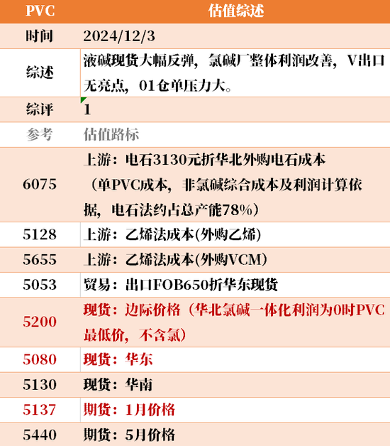 目前大宗商品的估值走到什么位置了？12-3