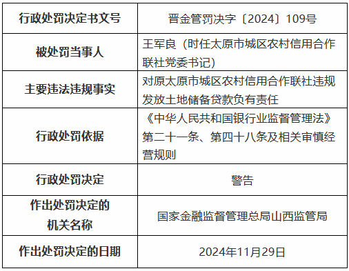 四张罚单剑指一人！原太原市城区农村信用合作联社理事长数罪并罚被禁业终身