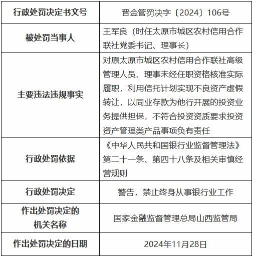 四张罚单剑指一人！原太原市城区农村信用合作联社理事长数罪并罚被禁业终身