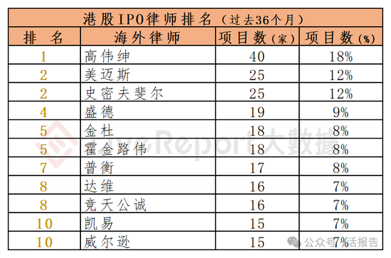 香港IPO中介排行-2024年11月：头部稳固，而竞争不减