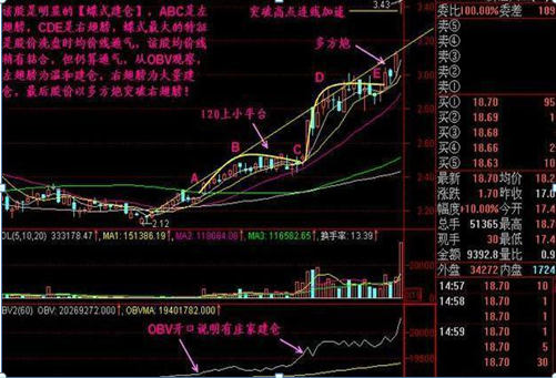 终于有人发声了：下一轮牛市什么时候会到来，现在是满仓干还是见好就收？作为投资者怎么看