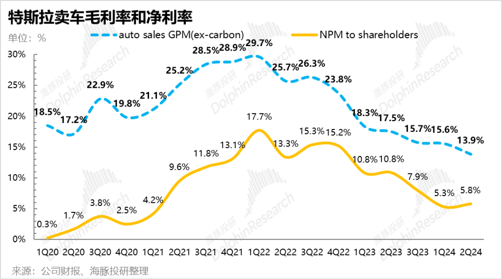 特斯拉“暗度陈仓”，Robotaxi故事只是“幌子”？