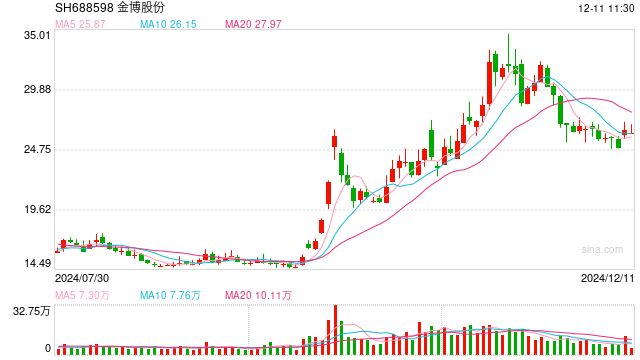 光伏业再提“控产”，A股光伏板块活跃，拐点是否真正到来？