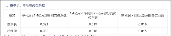 五新隧装业绩大变脸重组为增厚利润？董事长薪酬与业绩绑定 警惕大客户依赖症风险