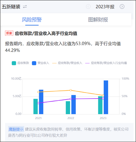 五新隧装业绩大变脸重组为增厚利润？董事长薪酬与业绩绑定 警惕大客户依赖症风险