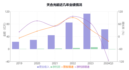 天合光能分拆子公司上市梦碎，高纪凡资本运作再度受挫，财富缩水380亿