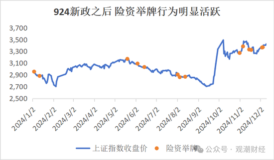 924新政后险资密集举牌 计算机、地产、公共事业列被举牌数量前三