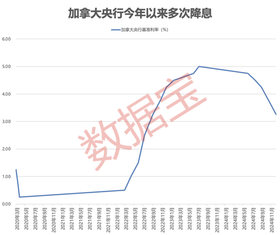 纳指突破20000点，美国降息概率加大？2连板券商股公告，事关吸收合并！新一轮回购潮来袭