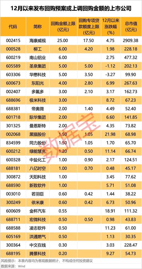 纳指突破20000点，美国降息概率加大？2连板券商股公告，事关吸收合并！新一轮回购潮来袭