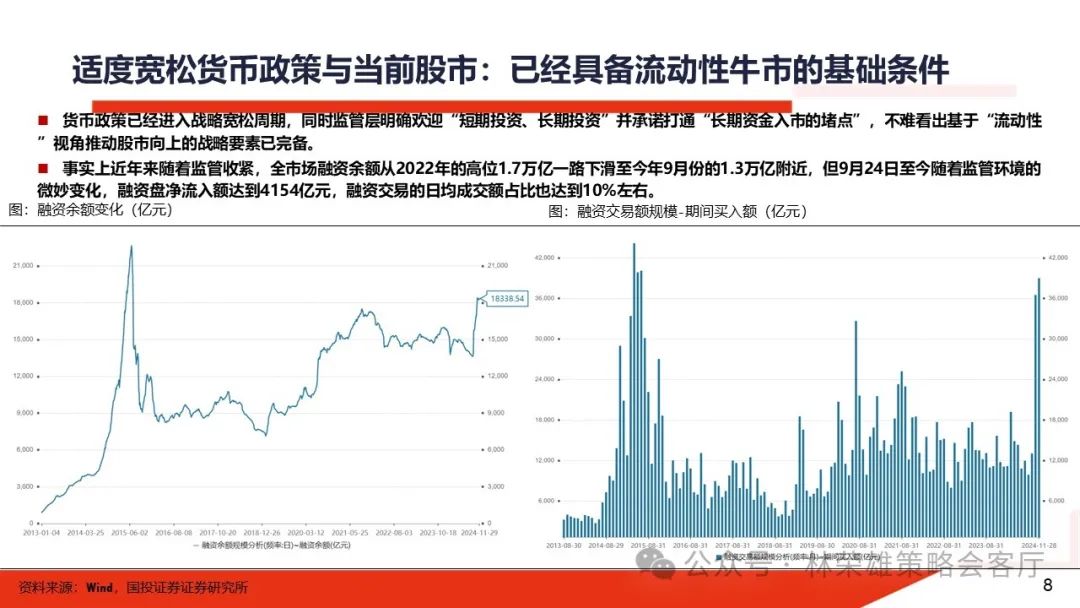 国投证券：在历史上政策定调转向后，行情如何演绎？