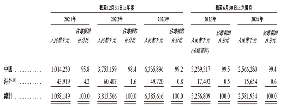 东阳光药业拟重组东阳光长江药业并以介绍形式香港上市，递交上市申请