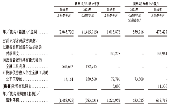 东阳光药业拟重组东阳光长江药业并以介绍形式香港上市，递交上市申请