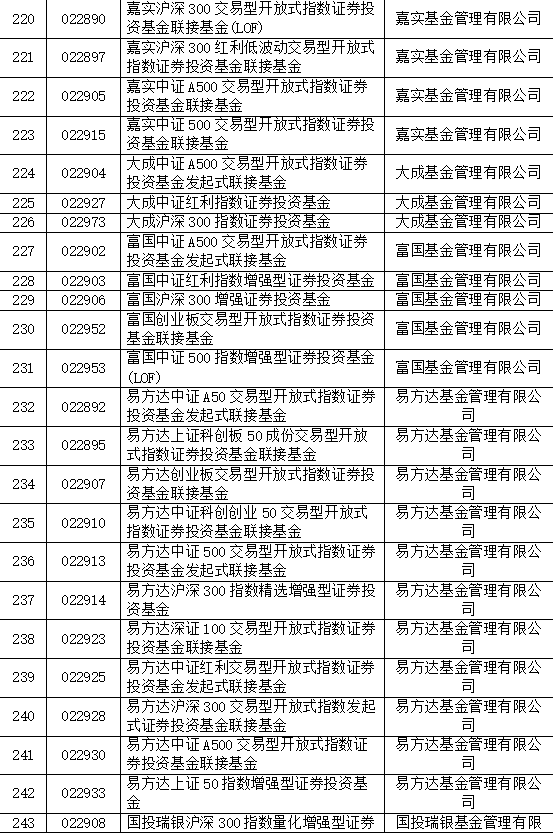 重大利好！巨额增量资金来了，首批85只名单亮相！公募火速解读