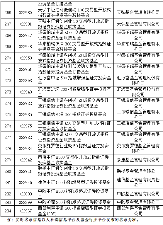 重大利好！巨额增量资金来了，首批85只名单亮相！公募火速解读