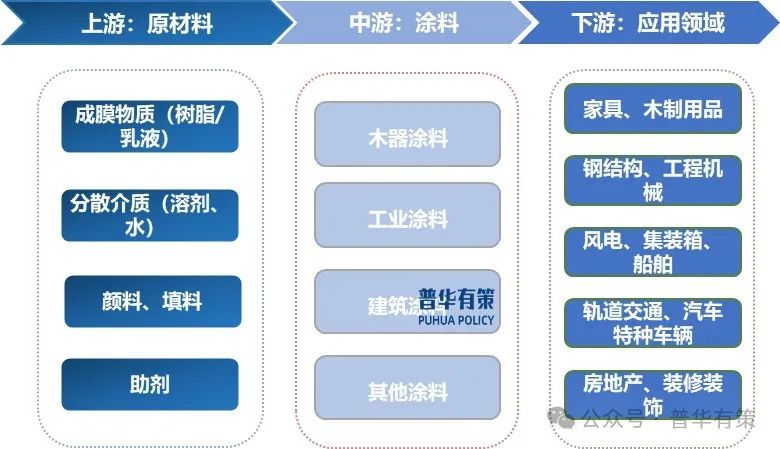 2025-2031年涂料行业细分市场调研及投资可行性分析报告